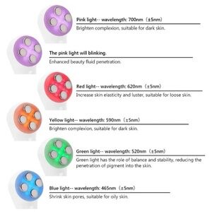 Karly Advanced Radio frequency, and EMS Device